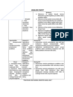 Analisis Swot Praktikum Semi Daring