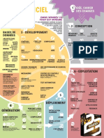 Cycle de Developpement