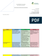 Cuadro Comparativo de Filosofías Del Mantenimiento