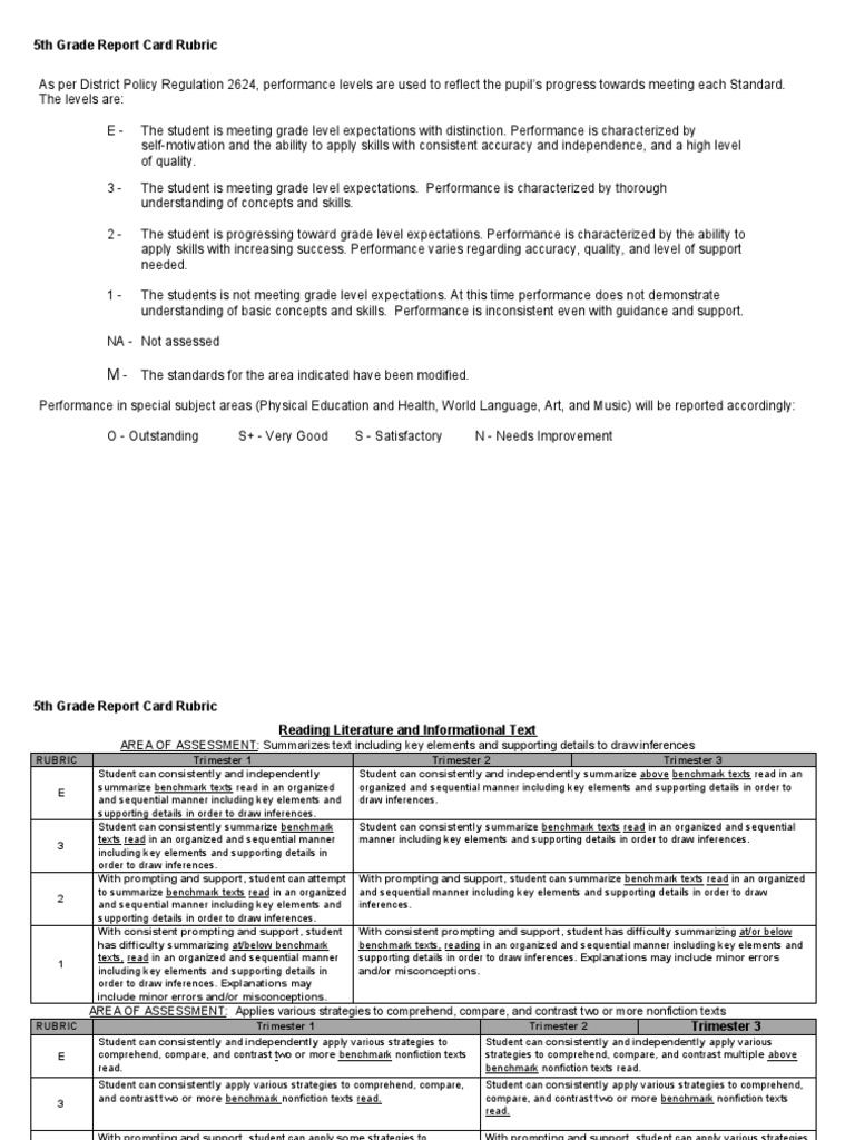 5th Grade Rubric | PDF | Reading Comprehension | Multiplication