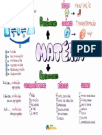 Propriedade Da Materia PDF