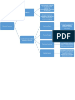 Mapa Conceptual - Manual de Funciones