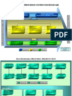 Mapa Procesos