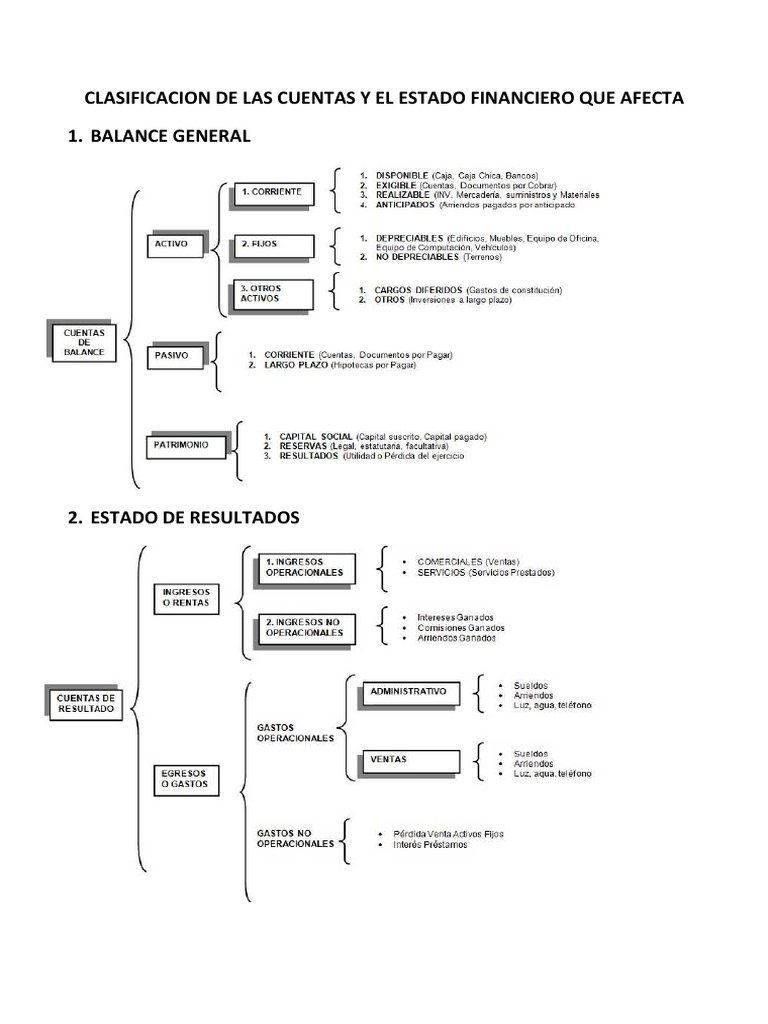 Clasificación de Cuentas y Estados Financieros | PDF