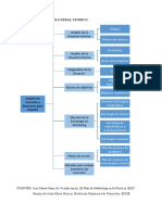 Esquema Modelo Ideal Teorico