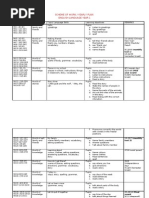 SCHEME OF WORK year 1