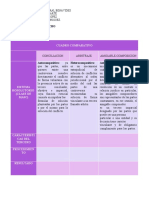 Cuadro Comparativo Masc