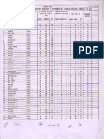 Excess or Less Teacher List of Deoria District