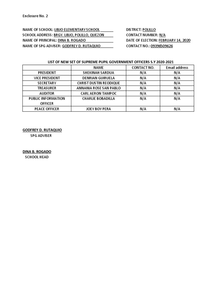 Libjo Elementary School SPG Officers 2020 | PDF