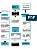 Unit Plan Grade 8 Unit