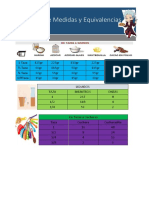 Tabla de Medidas y Equivalencias