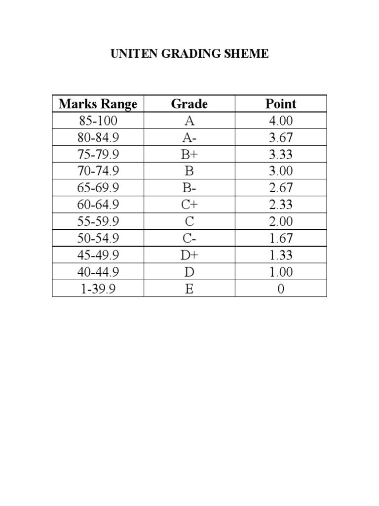 UNITEN Grading Scheme Explained | PDF | Teaching Methods & Materials ...