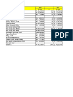 Analisis Laporan Keuangan (Vertikal)