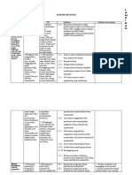 Analisis SKL Ki KD SKL Ki KD Indikator Indikator Keterampilan 1 Menghayati Mensyukuri Keteraturan Struktur Dan