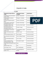 List of Airports in India