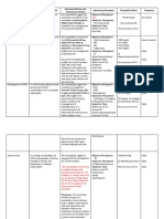 Chronic Kidney Disease (Case Study)