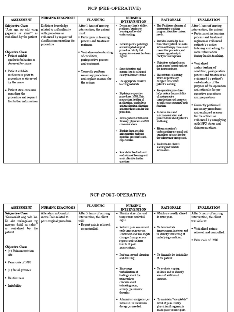 NCP (PreOperative) Assessment Nursing Diagnosis Planning Nursing
