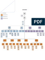 ESTRUCTURA EPMMOP (Vigente)