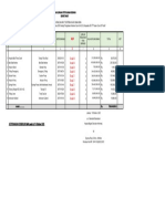 Rincian Input Simak BMN Trak - 508