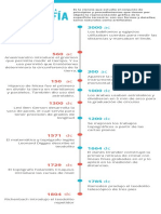 Historia Topografia