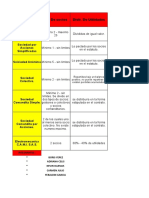 Cuadro Comparativo de Las Sociedades.