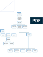 Programme Flow Chart