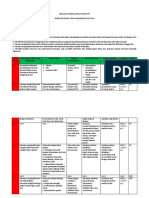 RPS Pancasila 20212