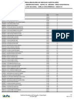 Edital #50 - Anexo IV - Resultado Final - Lista Nacional - Ampla Concorrência - Área Assistencial 03