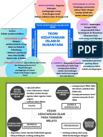 Teori Kedatangan Islam Di Nusantara