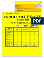 Enrollment Update - San Bonifacio Elem School