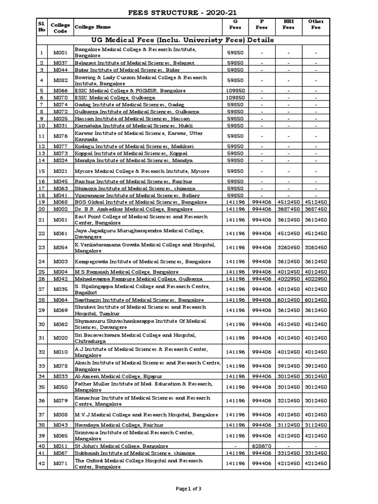 Fees Structure 202021 PDF South India