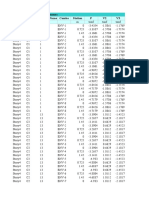 Table: Design Forces - Columns Story Column Uniquename Combo Station P V2 V3