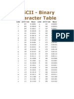 Binary Character Table