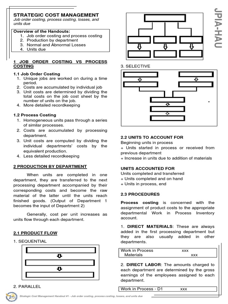 Strategic Cost Management Overview | PDF | Inventory | Cost