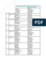 Name of Office Name & Address of The CPIO Name & Address of The Appellate Authority