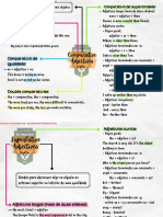 MAPA MENTAL - Comparative e Superlative Adjectives