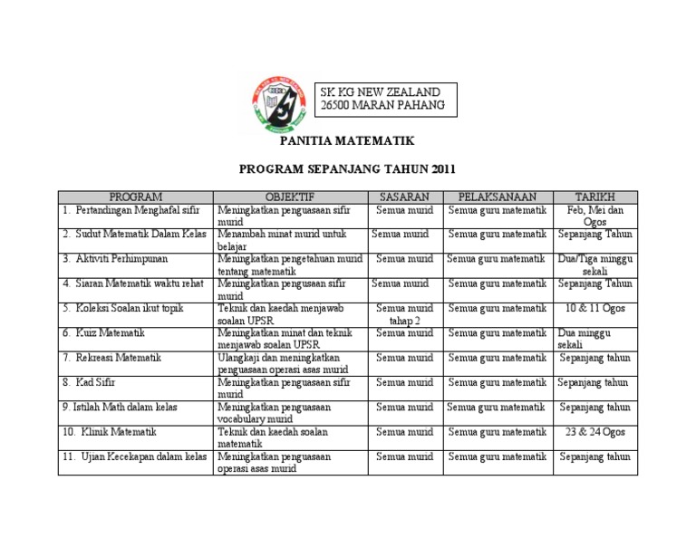 Program Panitia Matematik Pdf