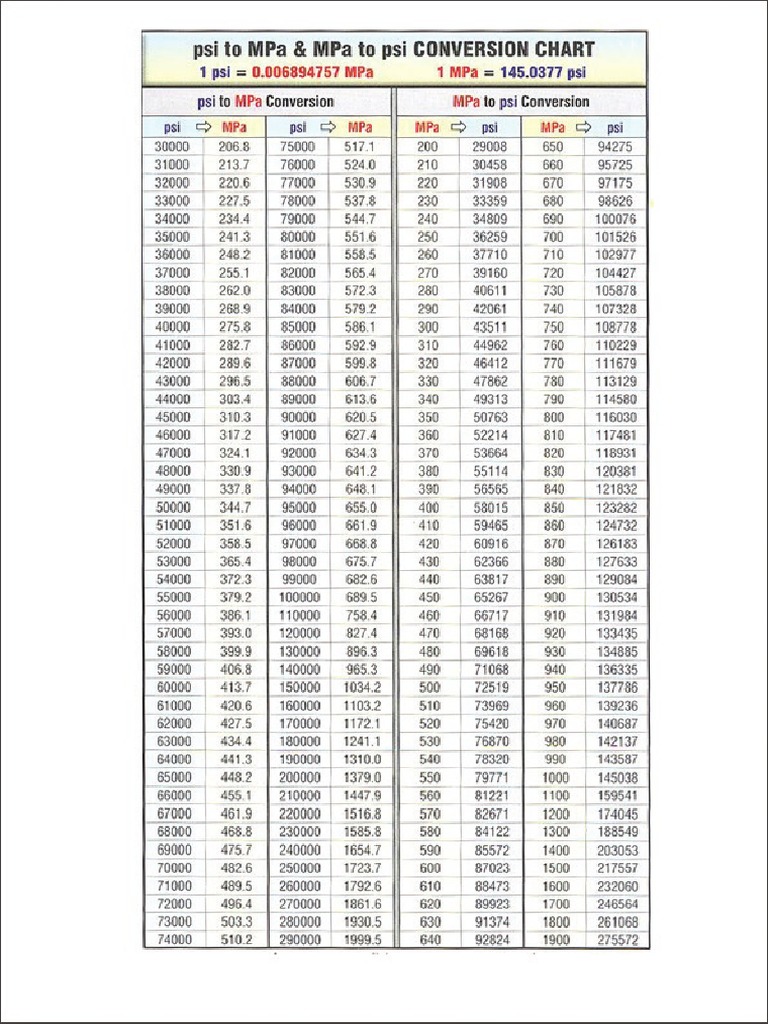 psi-to-mpa-and-mpa-to-psi-conversion-chart-pdf