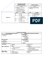 Cholinergic Agents: Cholinergic Receptors Types of Receptor Muscarinic Receptor Nicotinic Receptor