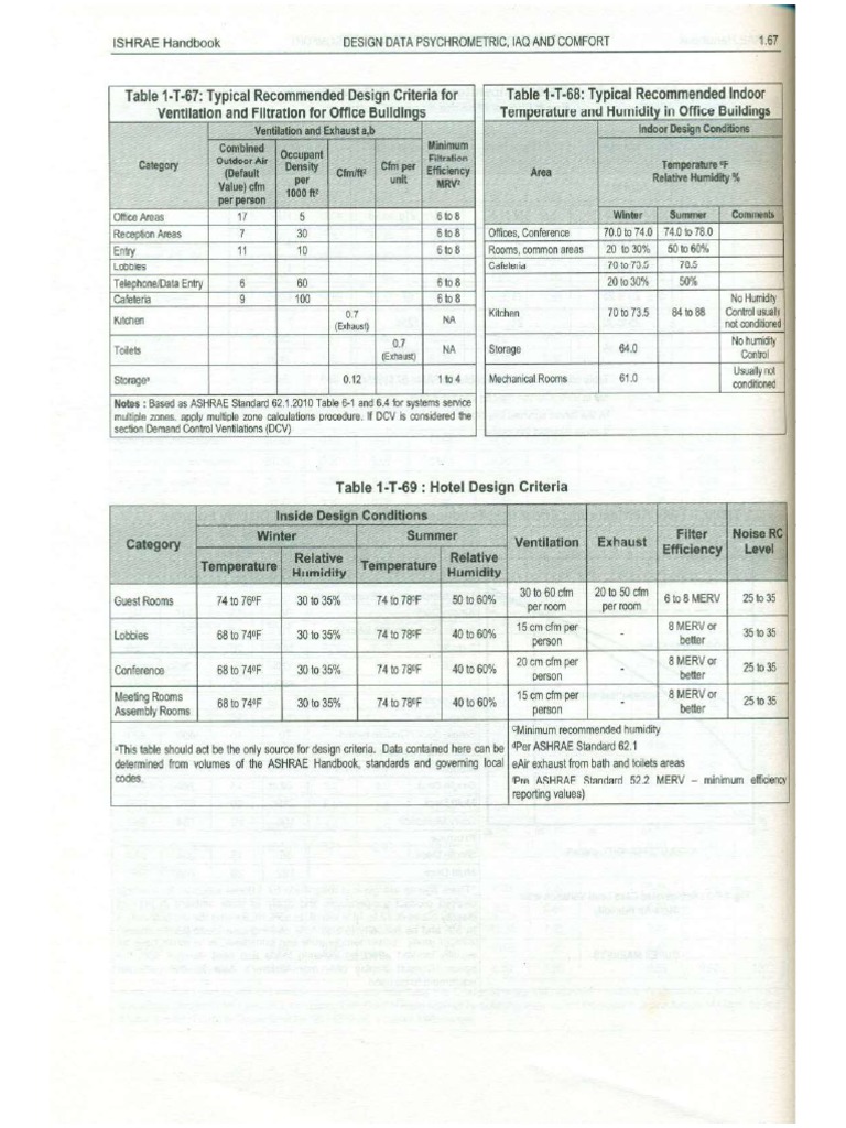 Indoor Design Conditions | PDF