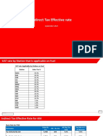 Indirect Tax Effective Rate