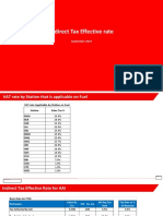 Vat Rates on Fuel by Station