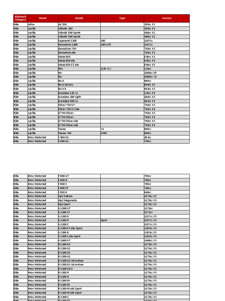 KESS KTAG Car Ecu List PDF