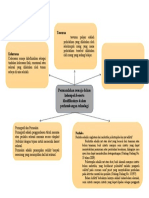 Tawuran: Permasalahan Remaja Dalam Kelompok Beserta Klasifikasinya Dalam Perkembangan Teknologi