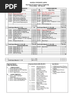 B.tech Scheme and Syllabus 2019-2020 Onwards