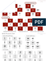 Phonemic of English