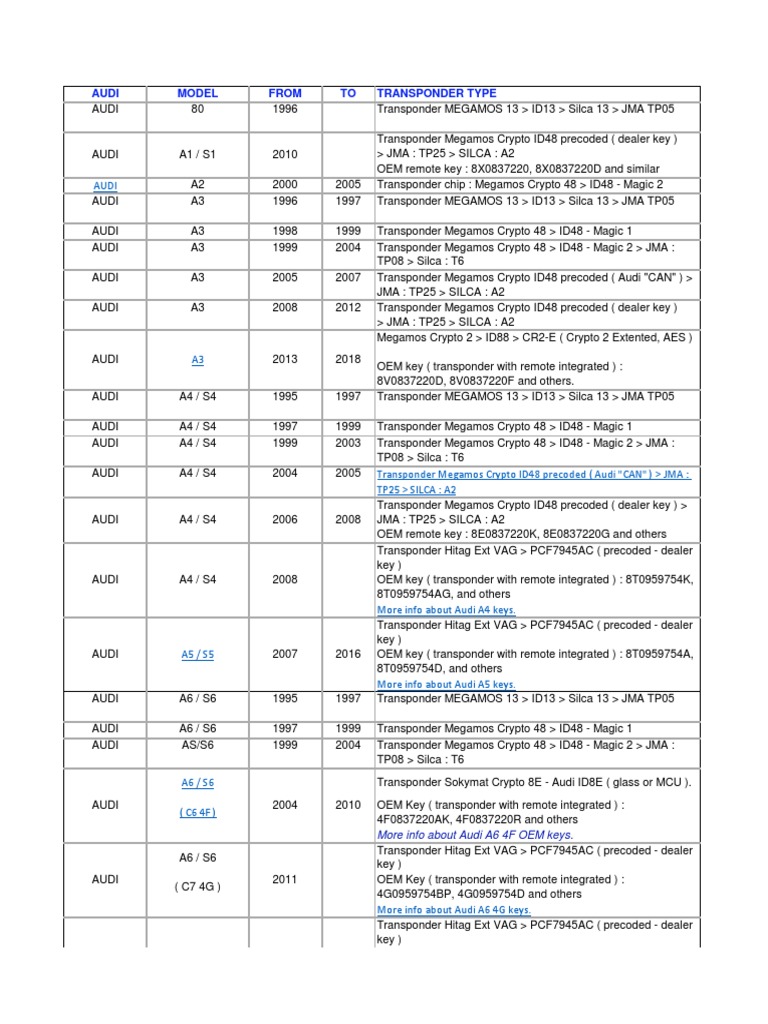 Audi Transponder Key Catalog | PDF | Industries | Chevrolet