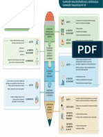 Infografia Practicas de Liderazgo Pedagogico