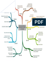 CUADRO Breve Reseña Histórica Del Desarrollo Curricular en Colombia