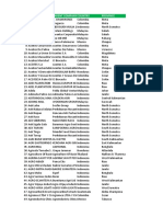 Palm Oil Mill List